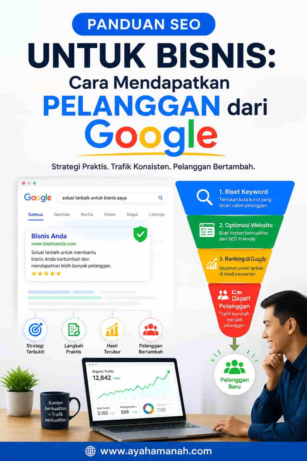 Panduan SEO untuk Bisnis Cara Mendapatkan Pelanggan dari Google