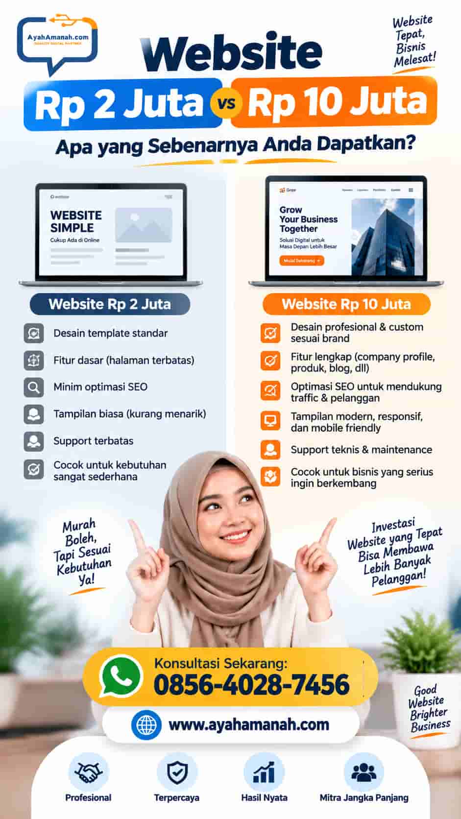 Website Rp2 Juta vs Rp10 Juta Apa yang Sebenarnya Anda Dapatkan